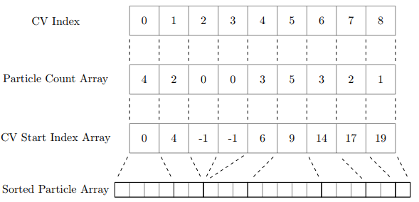 Array structure diagram.